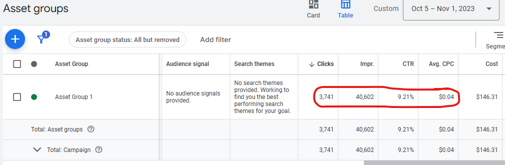 Google Ads performance metrics